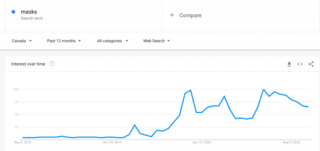 COVID-19 SEO Tips - COVID-19 Keyword Planning - Google Trends