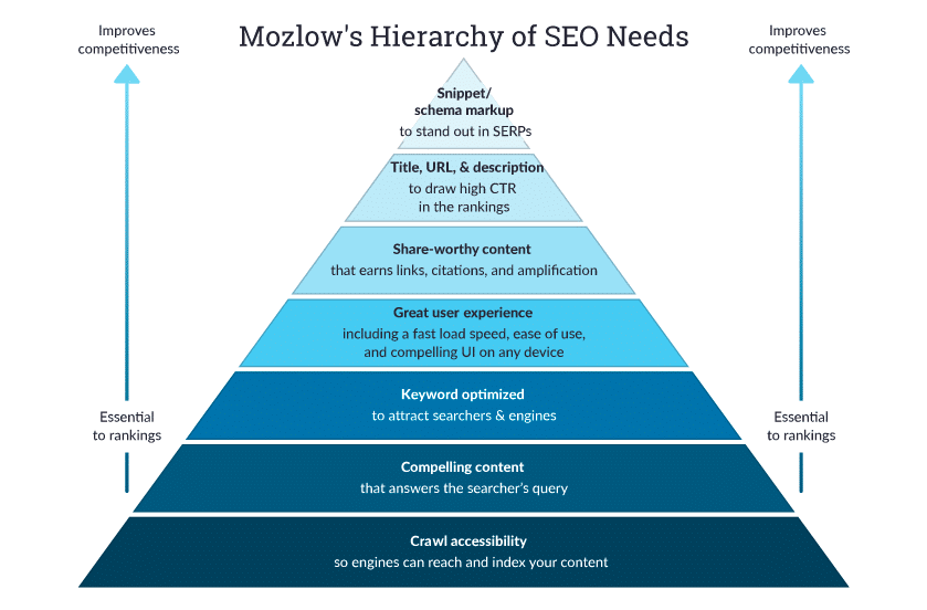 COVID-19 SEO Tips - Key SEO Elements