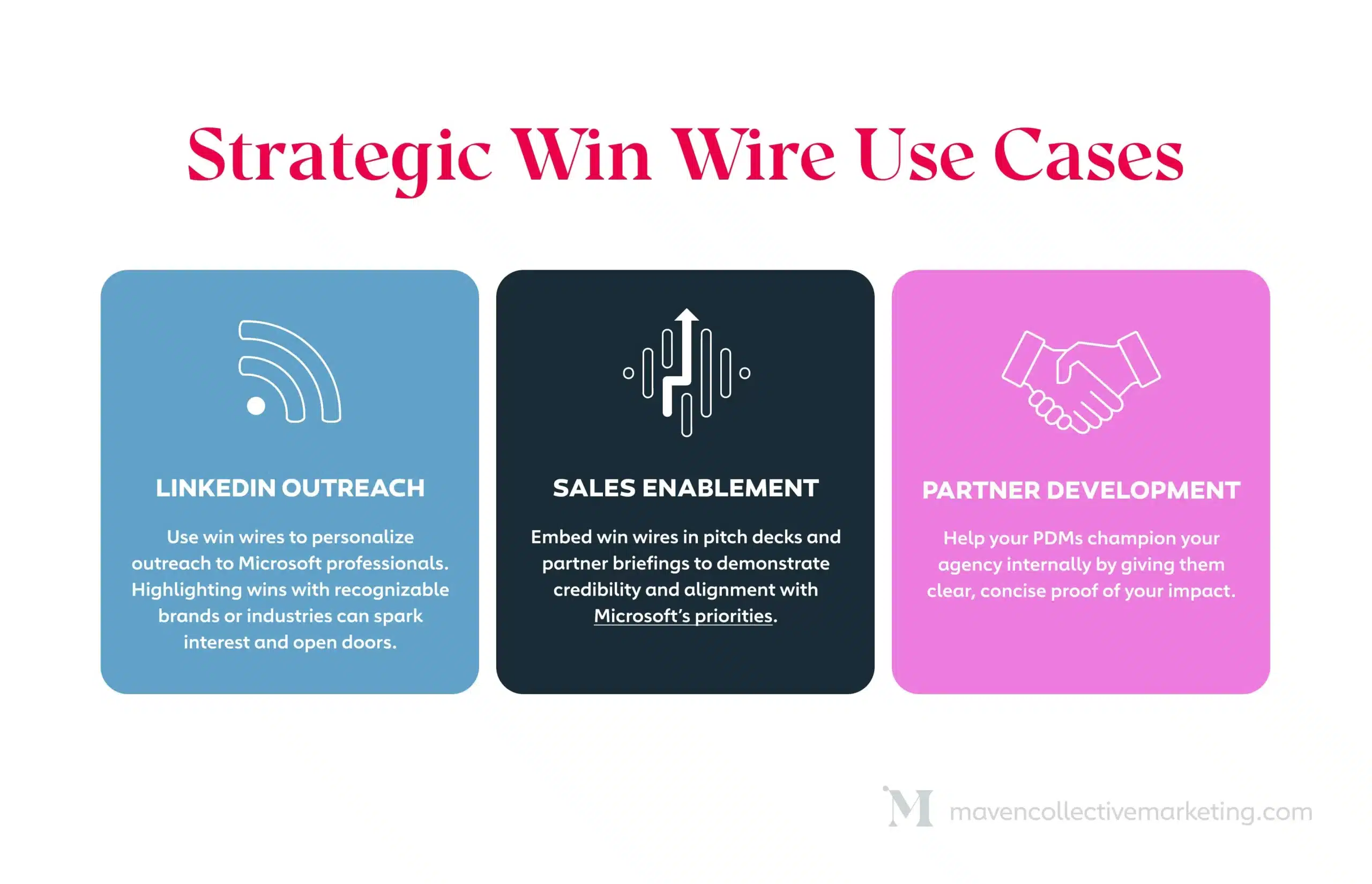 how to use win wires