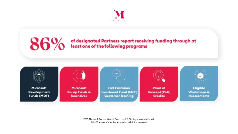 Microsoft Funding Programs for Microsoft Partners