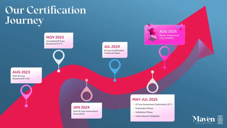 Maven Collective Marketing’s B Corp Certification Journey
