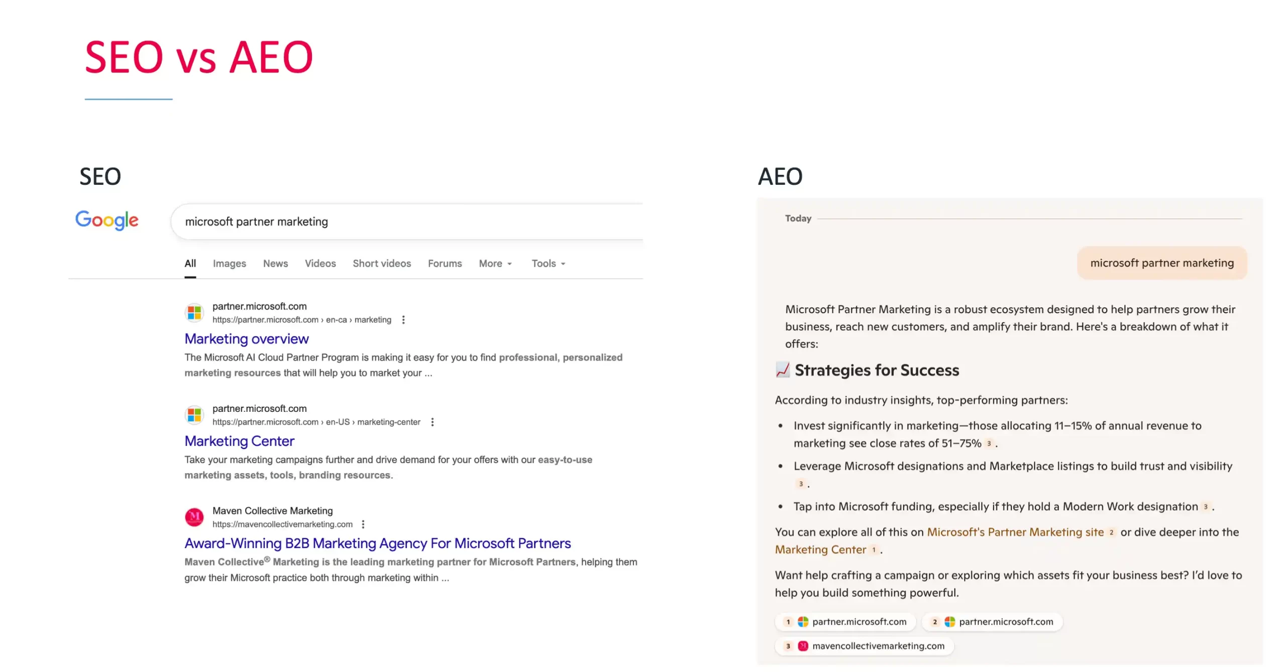 Comparison of SEO and AEO search results showing traditional listings vs AI-generated answers