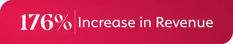Graphic with red background and white text reading "176% increase in revenue"